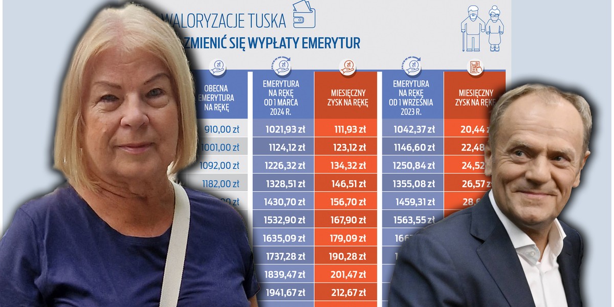 Donald Tusk obiecuje dwie emerytury, a "Fakt" sprawdza, co to miałoby oznaczać. Nowe wypłaty po wyborach?