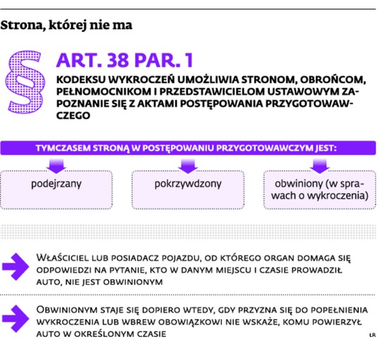 Strona, której nie ma