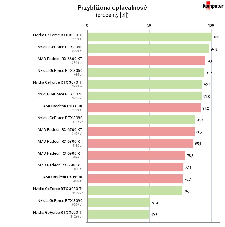 Przybliżona opłacalność zakupu