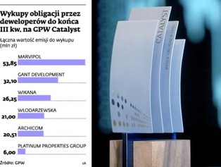 Rynek Catalyst: deweloperzy muszą wykupić obligacje za 160 mln zł