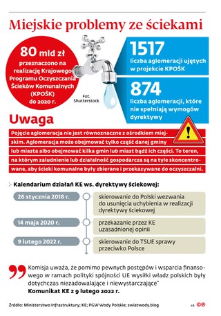 Miejskie problemy ze ściekami