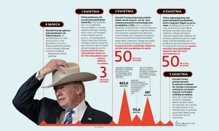 Cios za cios. Cło za cło. Wojna handlowa USA z Chinami przybiera na sile