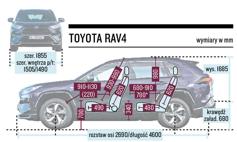 Toyota RAV4 - schemat wymiarów