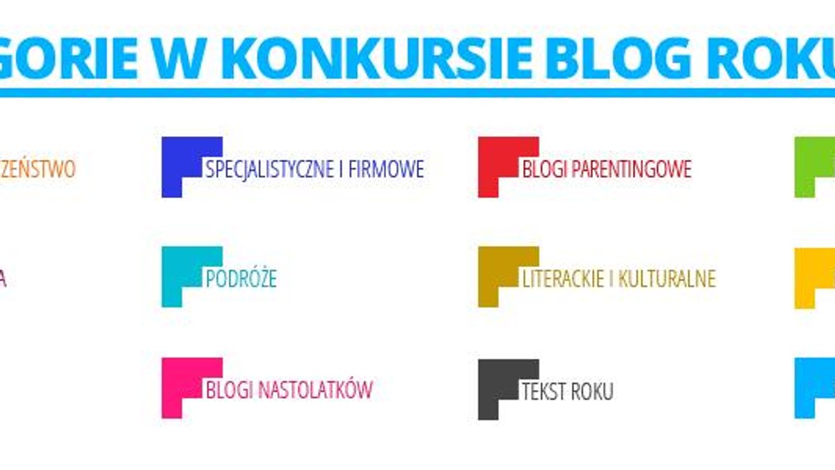 Blog roku 2014