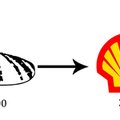 Ewolucja logo – jak zmieniał się wizerunek 10 znanych marek