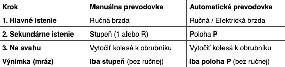 Porovnanie postupov podľa typu prevodovky.