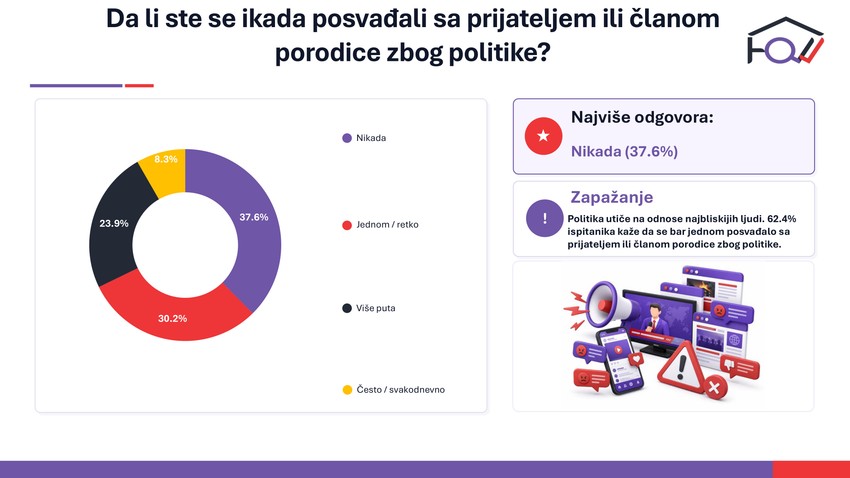 Rezultati istrazivanje individualne i drustvene napetosti u Srbiji