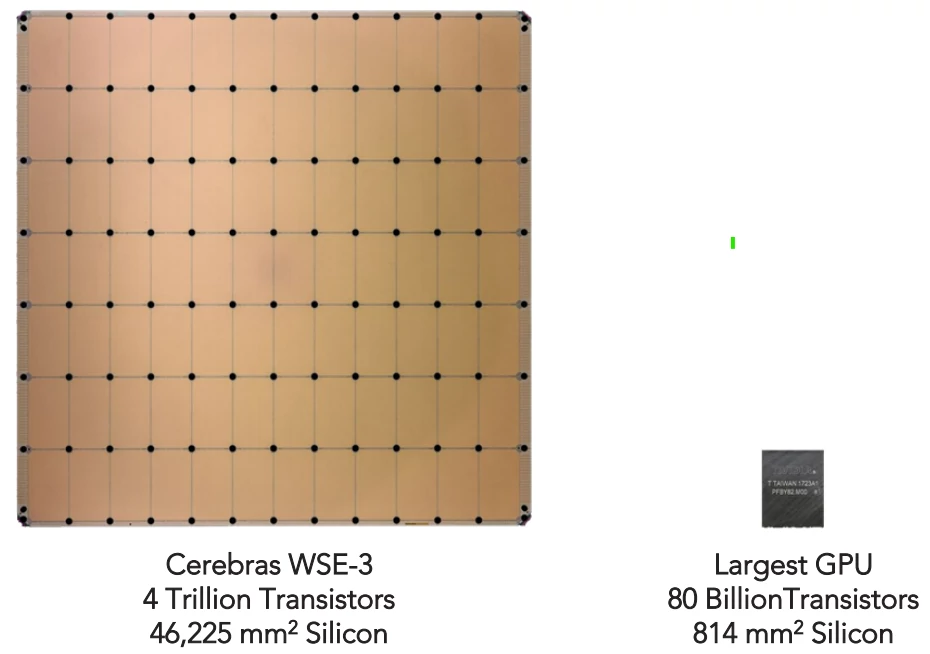 Porównanie rozmiaru WSE-3 z rozmiarem rdzenia akceleratora AI
