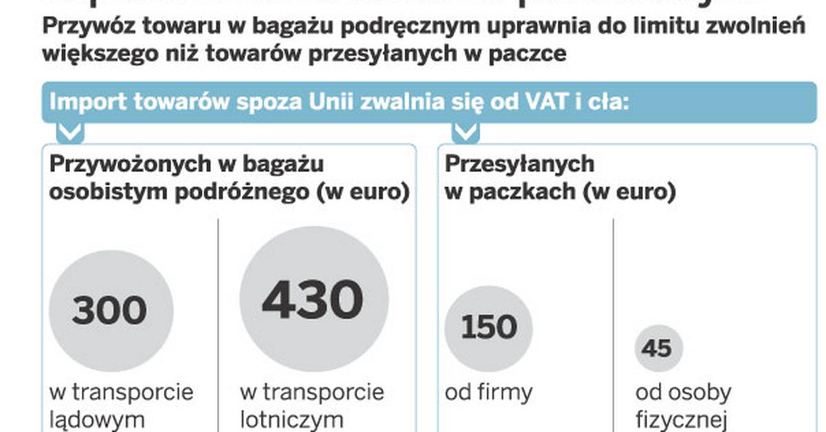 Za paczki do siebie można zapłacić cło i VAT - GazetaPrawna.pl