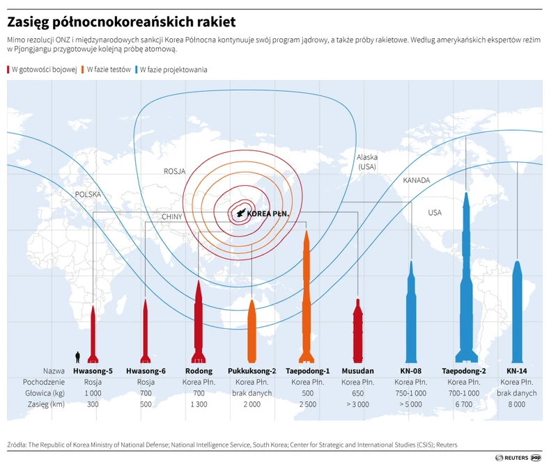 Zasięg rakiet Korei Północnej