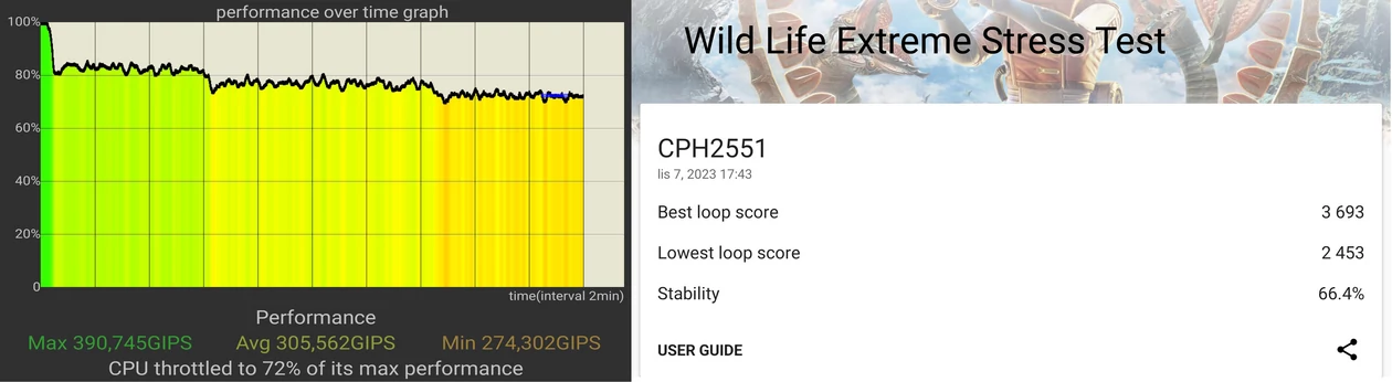 Wyniki stabilności wydajności w czasie uzyskane przez OnePlusa Open - po lewej test CPU Throttling Test, po prawej 3DMark Wild Life Extreme Stress Test