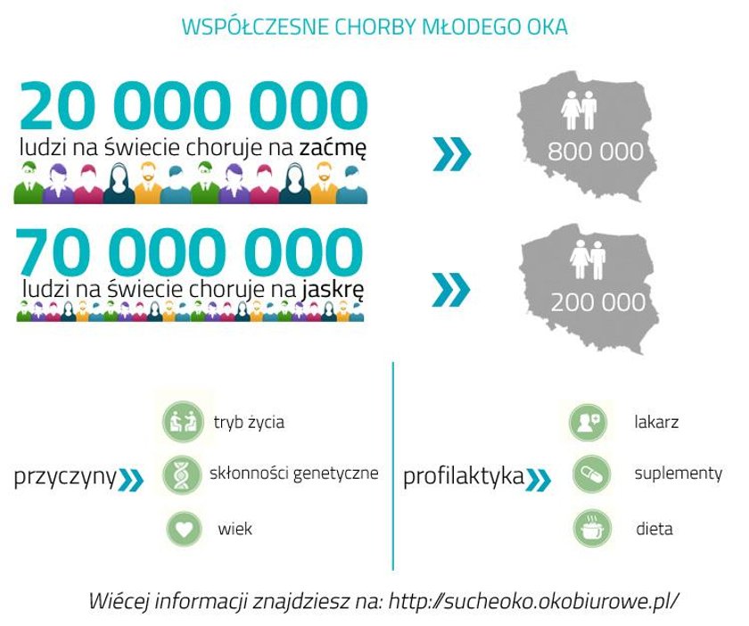 Jak chronić oczy w czasie zimowych wypraw? Podpowiadamy