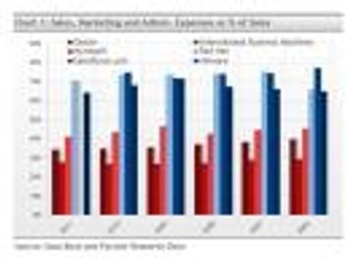 Małe spółki technologiczne - sprawdź, czy warto w nie inwestować