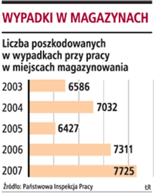 Wypadki w magazynach