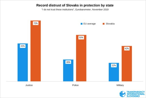 Transparency International Slovensko