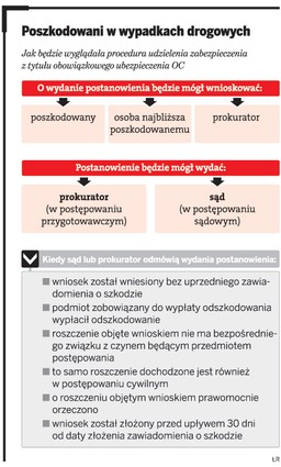 Ubezpieczyciel szybciej wypłaci odszkodowanie