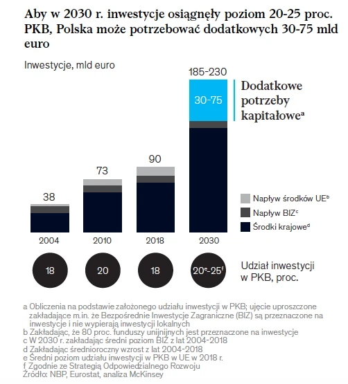 Polska 2030.