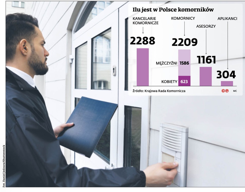 <p>Ilu jest w Polsce Komorników</p>