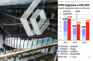 Wielka fuzja GPW i CEE SEG: warszawski UTP kontra wiedeńska Xetra