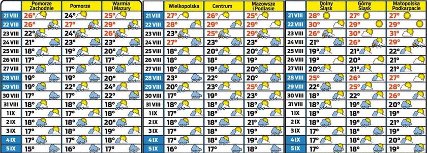 Będzie gorąco i przyjemnie
