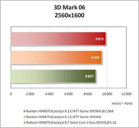 3D Mark 06 – 2560x1600