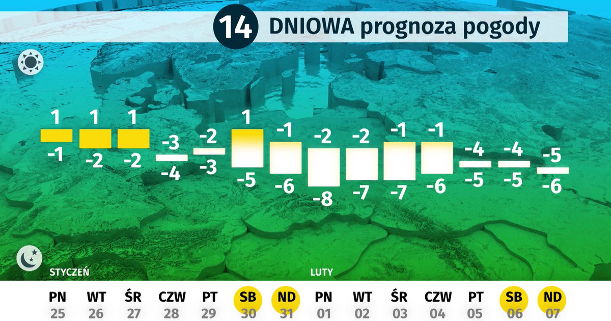 Dlugoterminowa Prognoza Pogody Jaki Bedzie Poczatek Lutego Wiadomosci