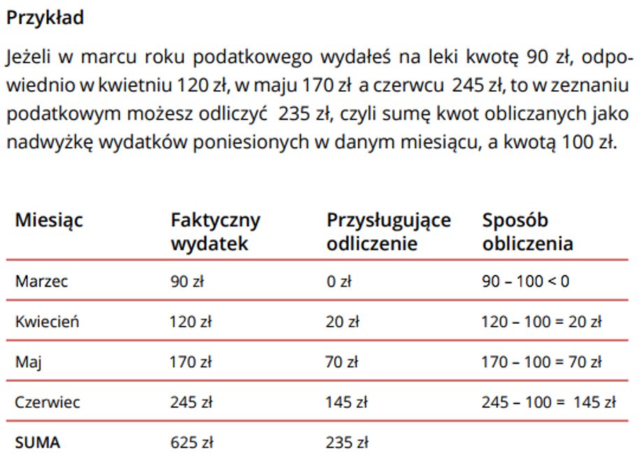 Ulga rehabilitacyjna, przykład odliczenia