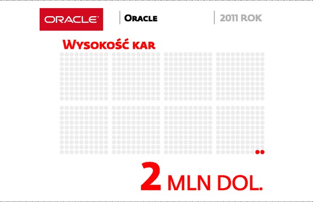 Oddział firmy w Indiach wypracował metodę dzielenia się zarobionymi pieniędzmi z ludźmi, którzy gwarantowali wygrane przetargi. Dla przykładu w 2006 r. firma wygrała przetarg dla ministerstwa technologii informacyjnych i komunikacji o wartości 3,9 mln. Z tych pieniędzy tylko 2,1 mln zostało zapisane jako dochód; 1,7 mln przeznaczono na „cele rozwoju sprzedaży”. Podobnie postąpiono jeszcze 13 razy w przypadku 8 kontraktów.