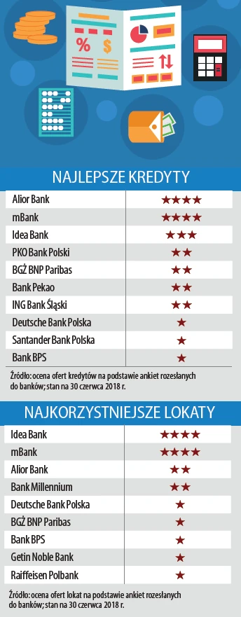 Ranking Forbesa