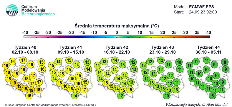 Temperatura w październiku regularnie będzie przekraczać 15 st. C, zwłaszcza w pierwszej połowie miesiąca