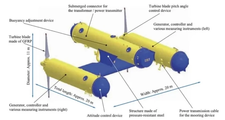 Japońska turbina podwodna