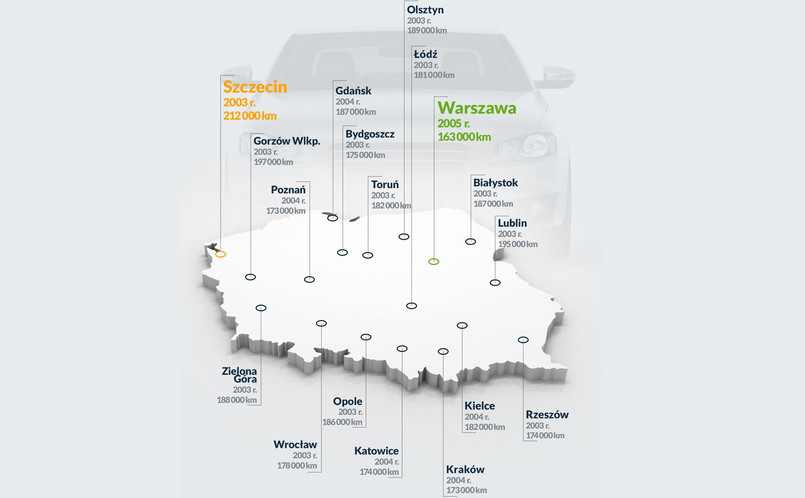 Warszawa z najmłodszymi autami, a największy przebieg mają samochody w Szczecinie - wynika z analizy mfind.pl