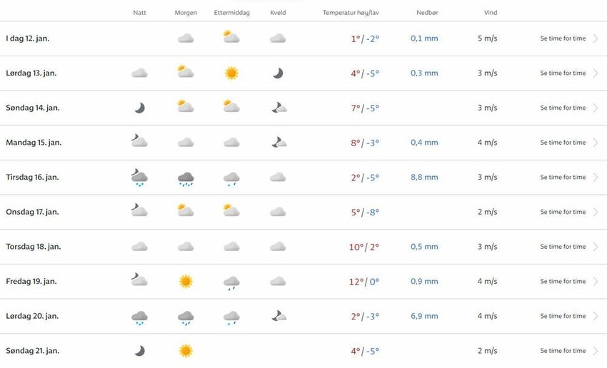 Norveška vremenska prognoza za Srbiju naredne nedelje