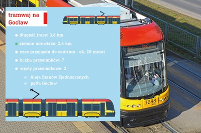 Na warszawski Gocław po szynach. Jedna z sypialni Stolicy będzie miała tramwaj i metro [WIZUALIZACJA]