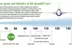 X-59 – o jak dużej redukcji gromu dźwiękowego mówimy?