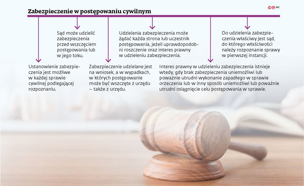 Zabezpieczenie w postępowaniu cywilnym