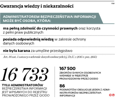 Gwarancja wiedzy i niekaralności