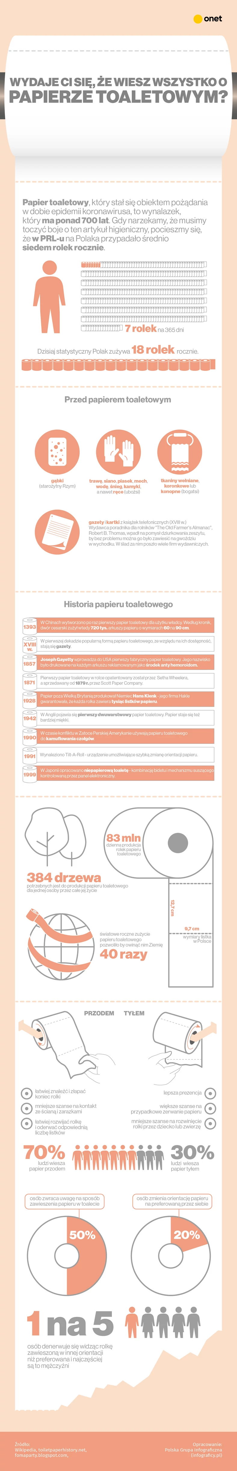 Papier toaletowy [INFOGRAFIKA]