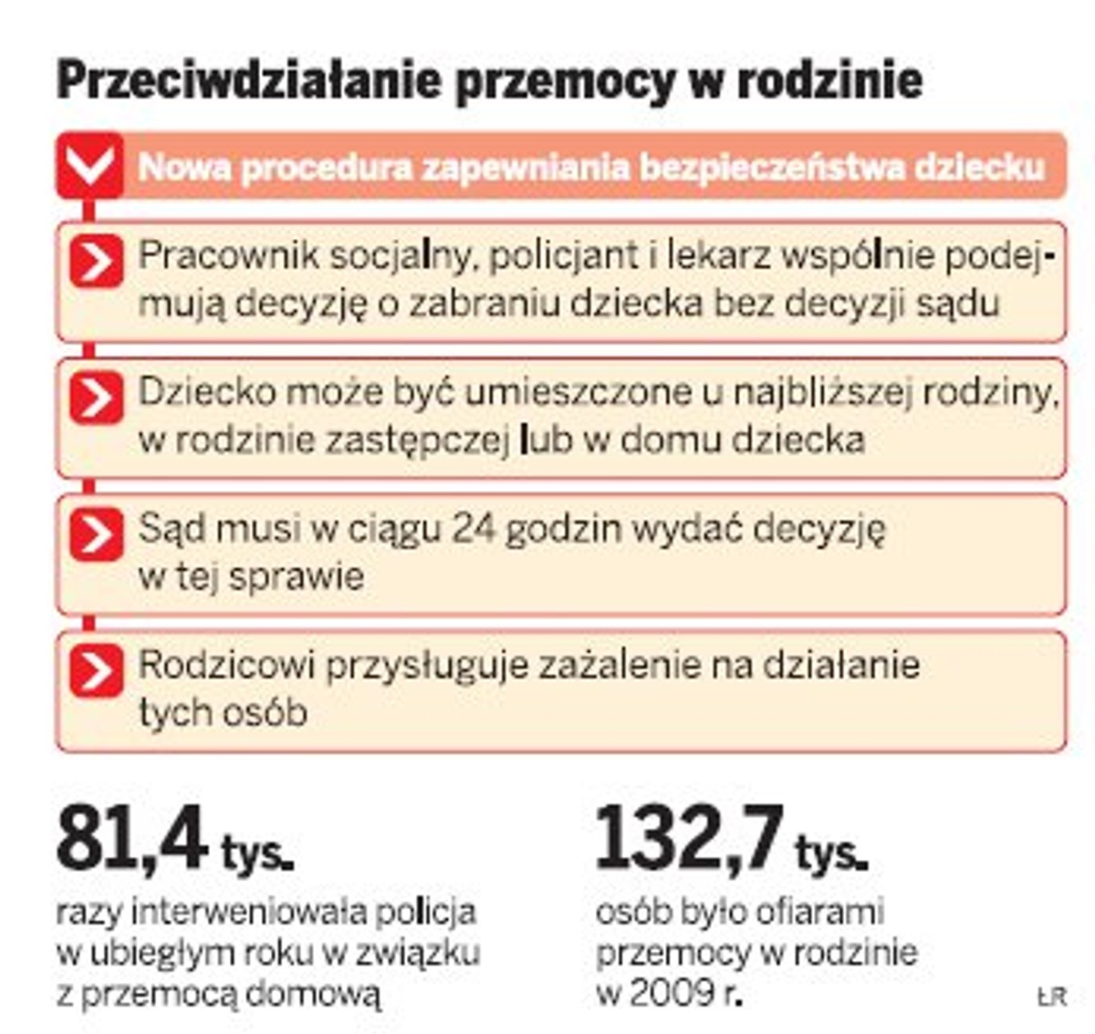Przeciwdziałanie przemocy w rodzinie