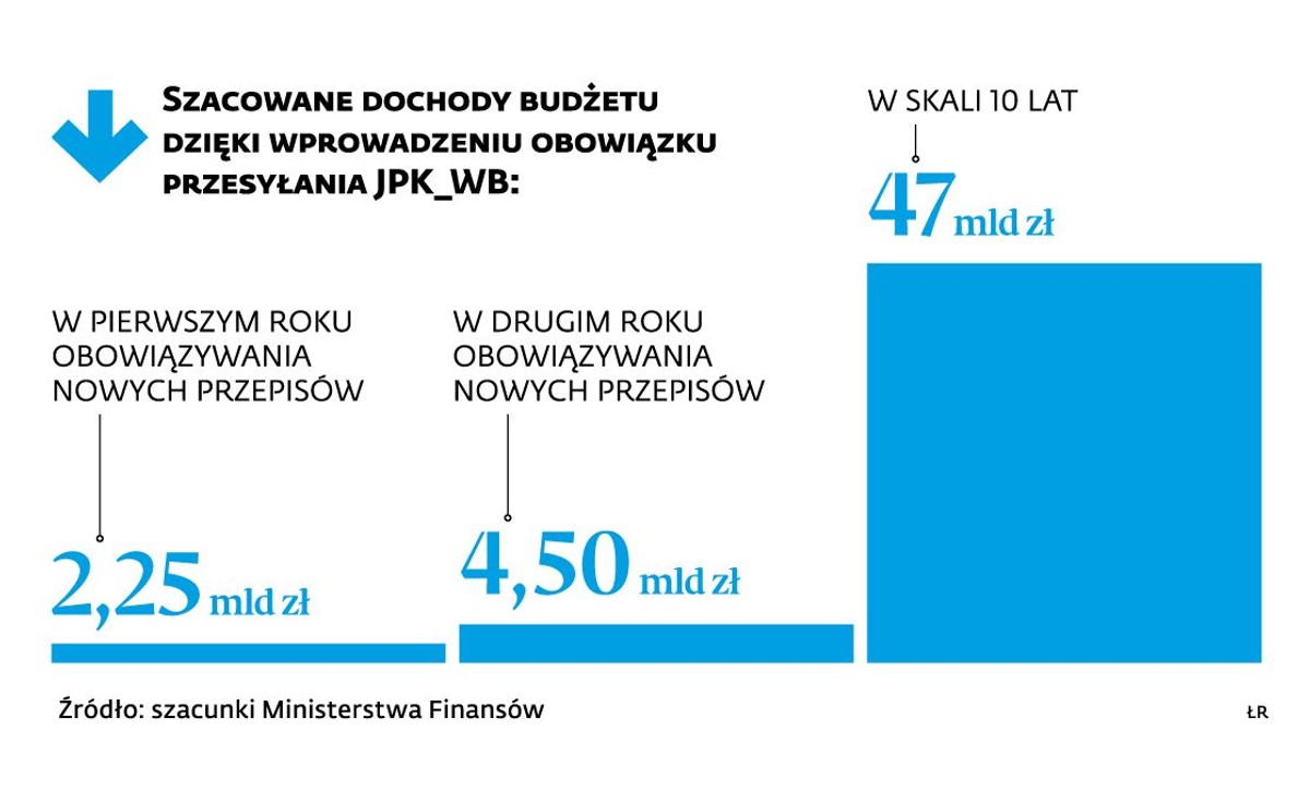 Szacowane dochody budżetu dzięli JPK WB.jpg