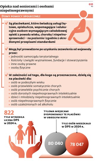 Opieka nad seniorami i osobami niepełnosprawnymi