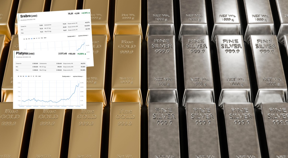 Rośnie gorączka srebra i platyny. Historyczne rekordy pobite w spektakularny sposób