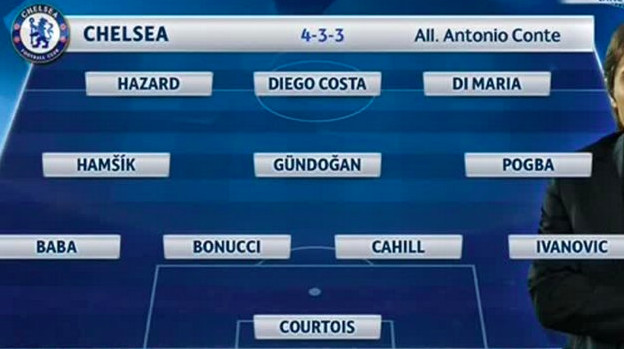 Chelsea 16/17 wg SportMediaset, fot. Screen