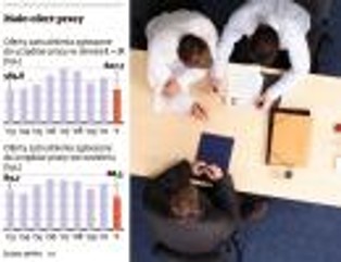 Praca to luksus: ofert zatrudnienia jest najmniej od ośmiu lat