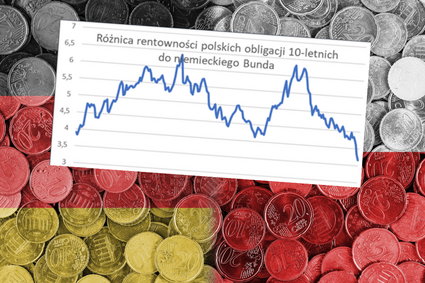 Polskie obligacje na tle niemieckich Bundów najmocniejsze od wybuchu wojny