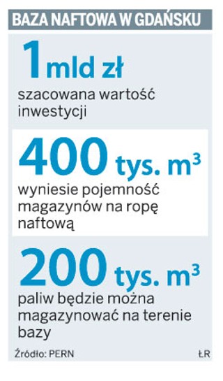 W Polsce powstanie bałtyckie centrum handlu ropą