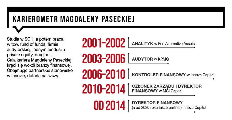 Kariera Magdaleny Paseckiej