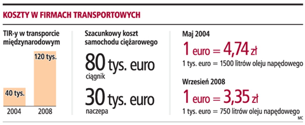 Koszty w firmach transportowych