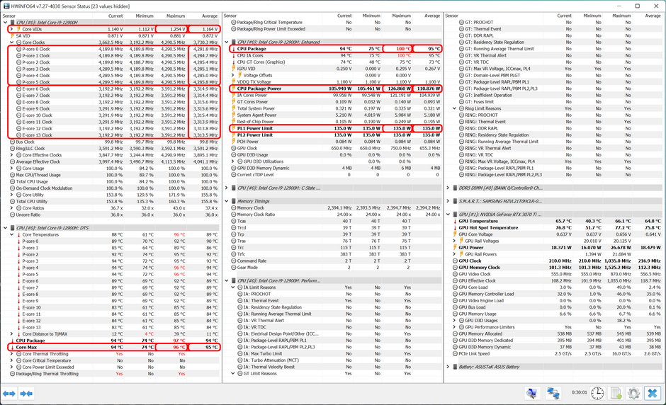 Asus ROG Zephyrus M16 (GU603ZW) – parametry działania Core i9-12900H podczas długotrwałego obciążenia syntetycznym stress-testem CPU-Z