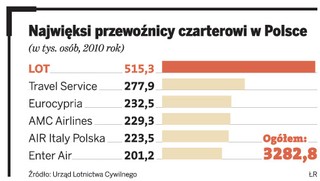 Zaostrza się batalia o odszkodowania lotnicze: kancelaria Goldman trafiła do prokuratury